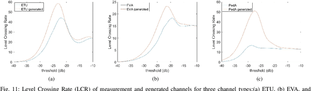 Figure 3 for Propagation Channel Modeling by Deep learning Techniques