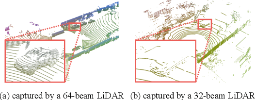 Figure 1 for Complete & Label: A Domain Adaptation Approach to Semantic Segmentation of LiDAR Point Clouds