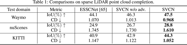 Figure 2 for Complete & Label: A Domain Adaptation Approach to Semantic Segmentation of LiDAR Point Clouds