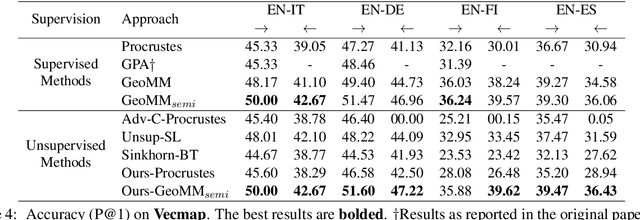 Figure 4 for Duality Regularization for Unsupervised Bilingual Lexicon Induction