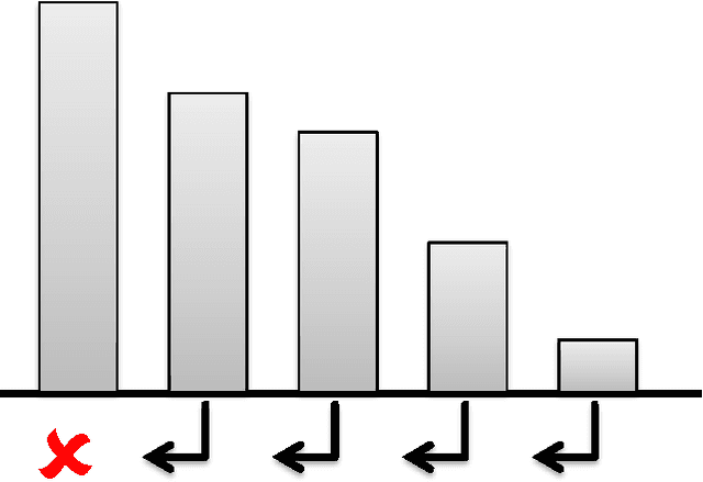 Figure 1 for Concurrent bandits and cognitive radio networks