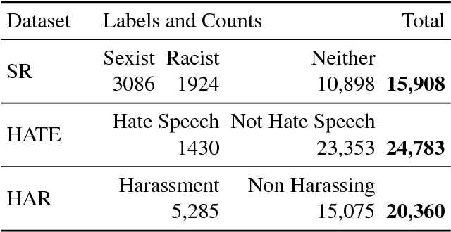 Figure 1 for Predictive Embeddings for Hate Speech Detection on Twitter