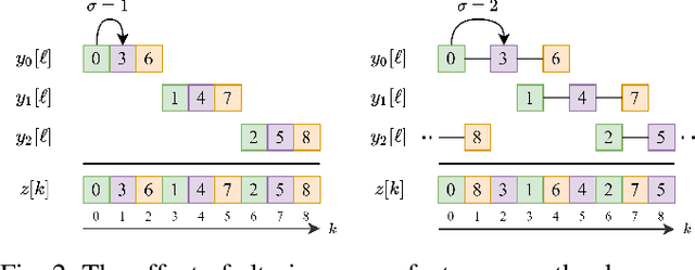 Figure 2 for Bespoke Fractal Sampling Patterns for Discrete Fourier Space via the Kaleidoscope Transform