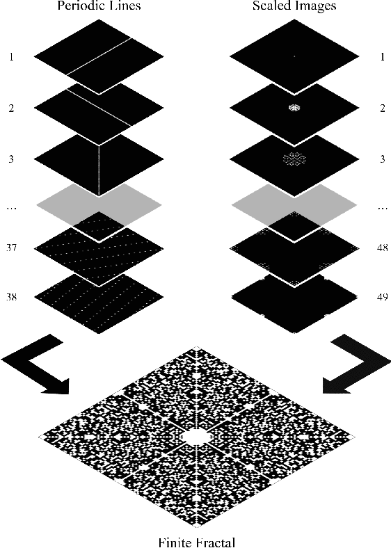 Figure 3 for Bespoke Fractal Sampling Patterns for Discrete Fourier Space via the Kaleidoscope Transform