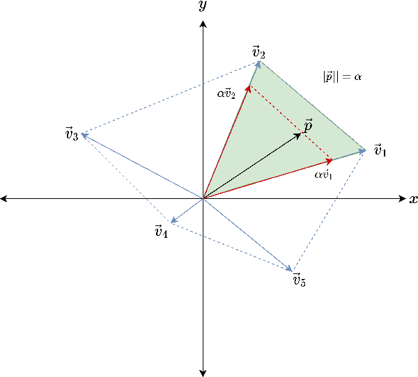 Figure 4 for Bespoke Fractal Sampling Patterns for Discrete Fourier Space via the Kaleidoscope Transform