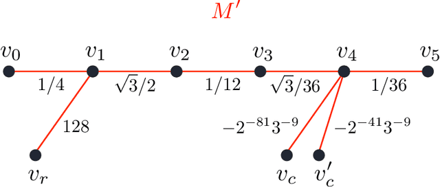 Figure 4 for Poly-time universality and limitations of deep learning