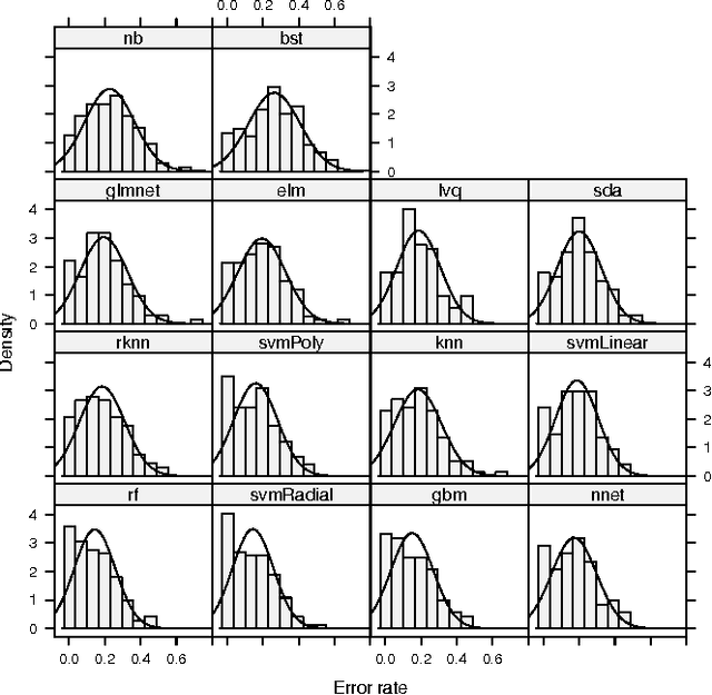 Figure 4 for Comparison of 14 different families of classification algorithms on 115 binary datasets