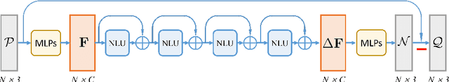 Figure 3 for Non-Local Part-Aware Point Cloud Denoising