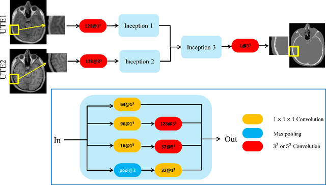 Figure 1 for Synthesizing CT from Ultrashort Echo-Time MR Images via Convolutional Neural Networks