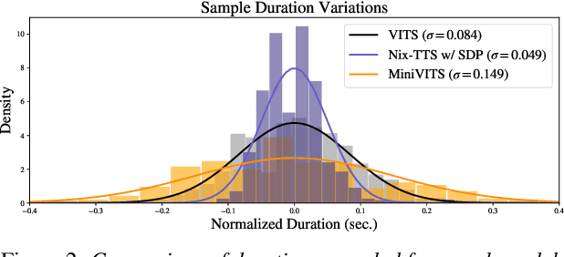 Figure 4 for Nix-TTS: An Incredibly Lightweight End-to-End Text-to-Speech Model via Non End-to-End Distillation