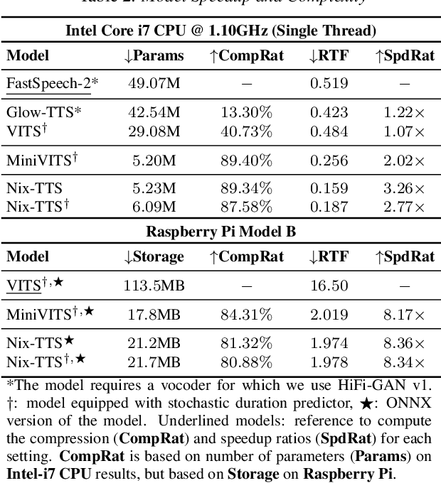 Figure 3 for Nix-TTS: An Incredibly Lightweight End-to-End Text-to-Speech Model via Non End-to-End Distillation