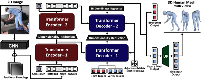 Figure 3 for Cross-Attention of Disentangled Modalities for 3D Human Mesh Recovery with Transformers