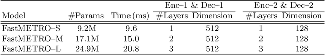 Figure 2 for Cross-Attention of Disentangled Modalities for 3D Human Mesh Recovery with Transformers