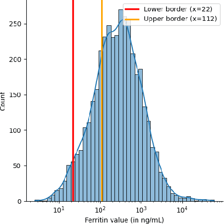 Figure 3 for Refining Diagnosis Paths for Medical Diagnosis based on an Augmented Knowledge Graph