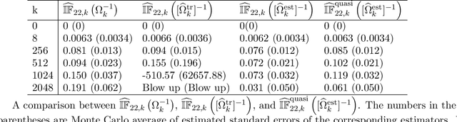 Figure 4 for On assumption-free tests and confidence intervals for causal effects estimated by machine learning