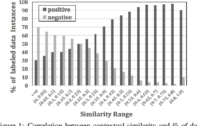 Figure 1 for Context-aware Path Ranking for Knowledge Base Completion