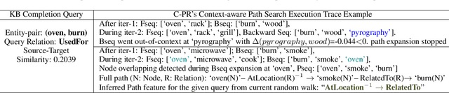 Figure 2 for Context-aware Path Ranking for Knowledge Base Completion