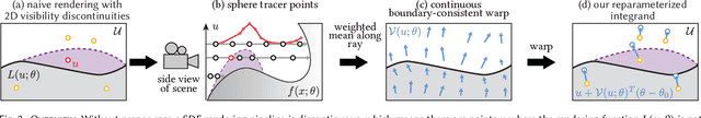 Figure 2 for Differentiable Rendering of Neural SDFs through Reparameterization