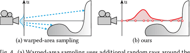 Figure 4 for Differentiable Rendering of Neural SDFs through Reparameterization