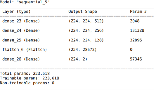 Figure 2 for A Case for Dataset Specific Profiling