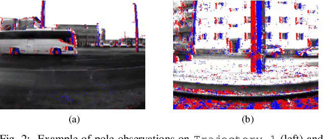 Figure 2 for Hough2Map -- Iterative Event-based Hough Transform for High-Speed Railway Mapping