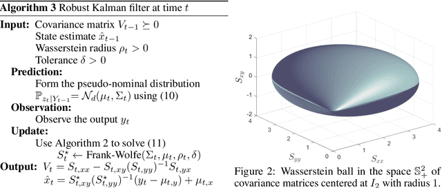 Figure 2 for Wasserstein Distributionally Robust Kalman Filtering