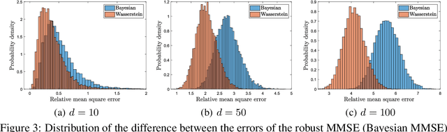 Figure 3 for Wasserstein Distributionally Robust Kalman Filtering
