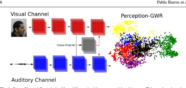 Figure 1 for A Deep Neural Model Of Emotion Appraisal
