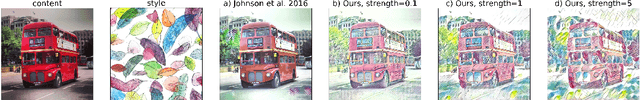 Figure 1 for Real-Time Style Transfer With Strength Control