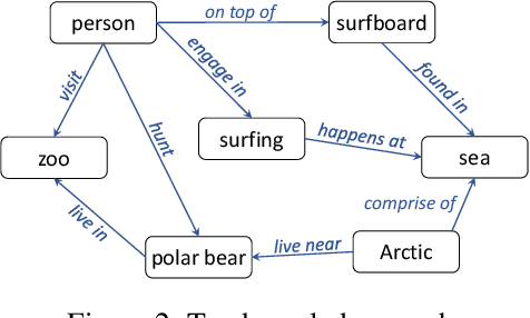 Figure 3 for End-to-End Video Classification with Knowledge Graphs