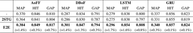 Figure 2 for End-to-End Video Classification with Knowledge Graphs