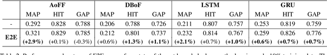 Figure 4 for End-to-End Video Classification with Knowledge Graphs