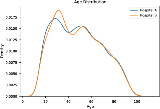 Figure 4 for Evaluating Model Robustness to Dataset Shift