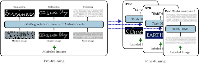 Figure 1 for Text-DIAE: Degradation Invariant Autoencoders for Text Recognition and Document Enhancement