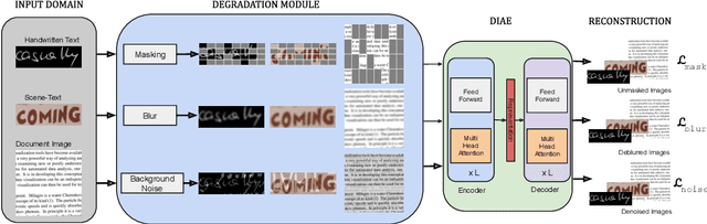 Figure 3 for Text-DIAE: Degradation Invariant Autoencoders for Text Recognition and Document Enhancement