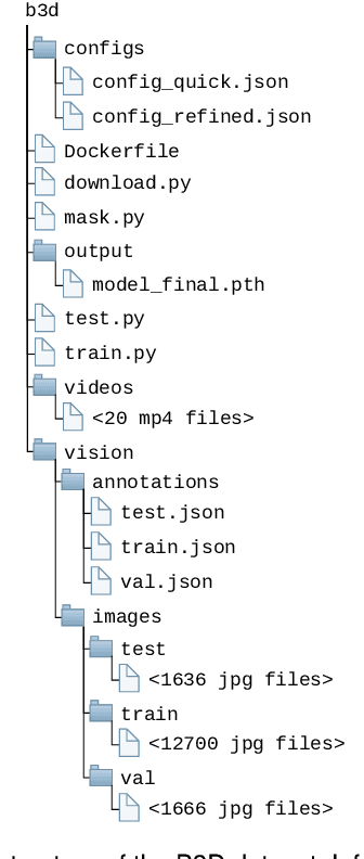 Figure 1 for Decentralized Vehicle Coordination: The Berkeley DeepDrive Drone Dataset