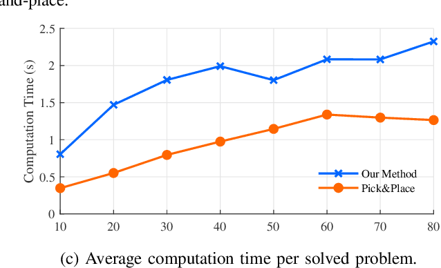 Figure 3 for Reorienting Objects in 3D Space Using Pivoting