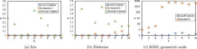 Figure 4 for Proportionally Fair Clustering