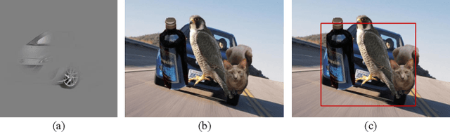 Figure 1 for Robustness of Object Recognition under Extreme Occlusion in Humans and Computational Models