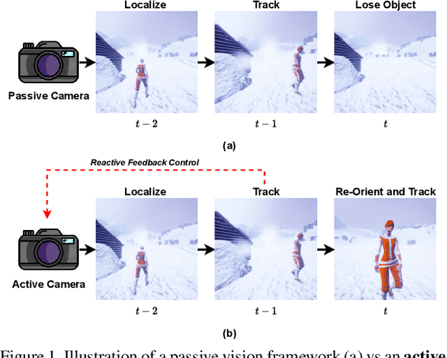 Figure 1 for Towards Active Vision for Action Localization with Reactive Control and Predictive Learning