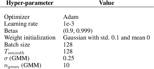 Figure 2 for Variational Intrinsic Control Revisited