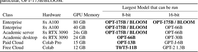 Figure 4 for LLM.int8: 8-bit Matrix Multiplication for Transformers at Scale