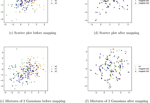 Figure 3 for Matching for causal effects via multimarginal optimal transport