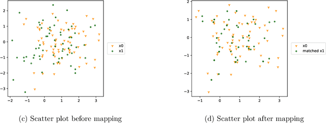 Figure 4 for Matching for causal effects via multimarginal optimal transport