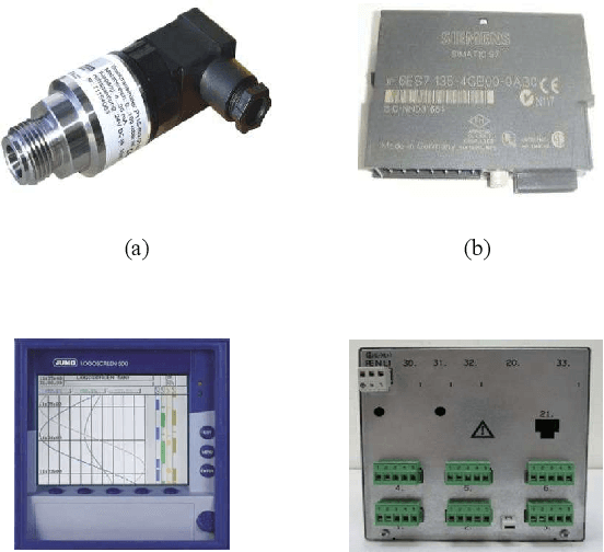 Figure 4 for Detection of Anomalies and Faults in Industrial IoT Systems by Data Mining: Study of CHRIST Osmotron Water Purification System