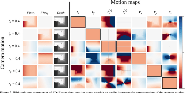 Figure 3 for Scene Motion Decomposition for Learnable Visual Odometry
