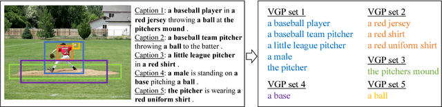 Figure 1 for iParaphrasing: Extracting Visually Grounded Paraphrases via an Image