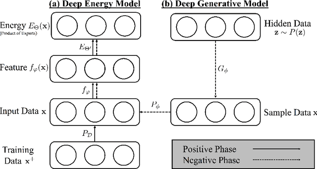 Figure 1 for Deep Directed Generative Models with Energy-Based Probability Estimation
