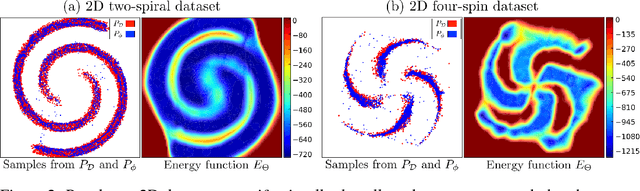 Figure 2 for Deep Directed Generative Models with Energy-Based Probability Estimation