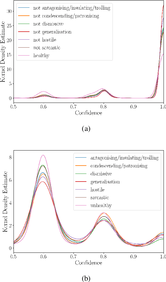 Figure 3 for Six Attributes of Unhealthy Conversation